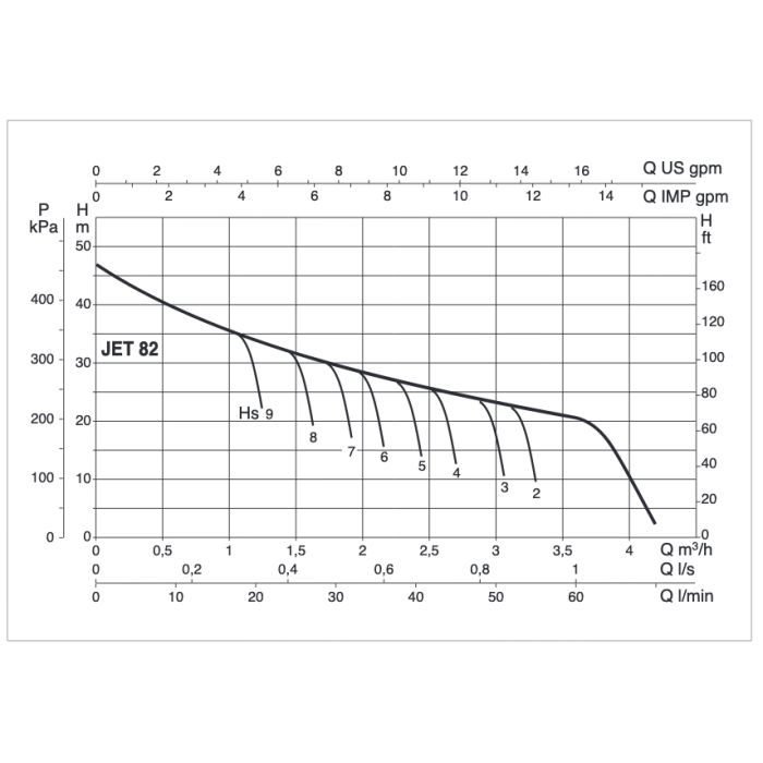 Centrifugalpump DAB Jet 82 M