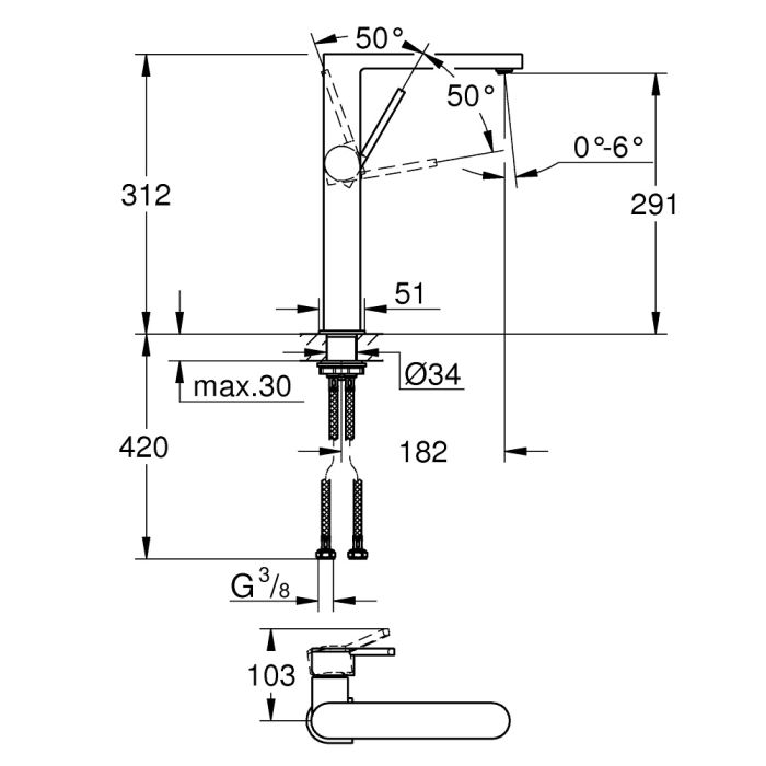 Tvättställsblandare Grohe Plus XL