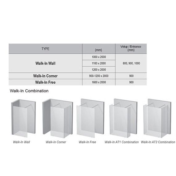 Duschvägg Ravak Walk-in Wall svart
