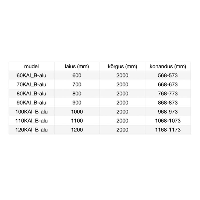 Duschvägg Stikla Kaira Black Alu